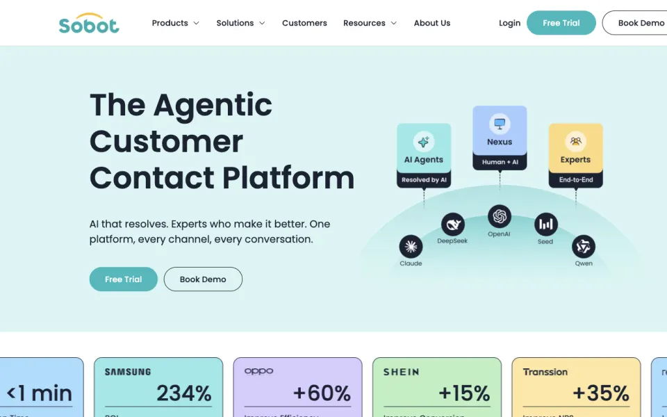 Sobot website preview